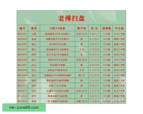精准足球竞猜策略分享提升胜率的实用投注技巧解析